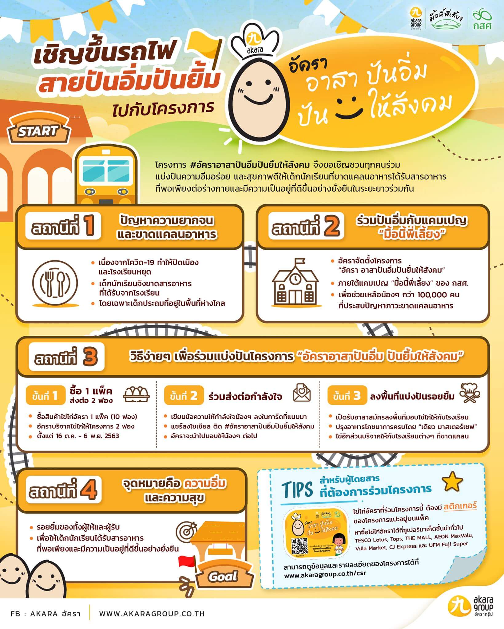 กสศ. จับมือภาคเอกชน เปิดตัวแคมเปญ ‘มื้อนี้พี่เลี้ยง‘ บรรเทาภาวะขาดสารอาหารของนร.ยากจนพิเศษหลังโควิด-19